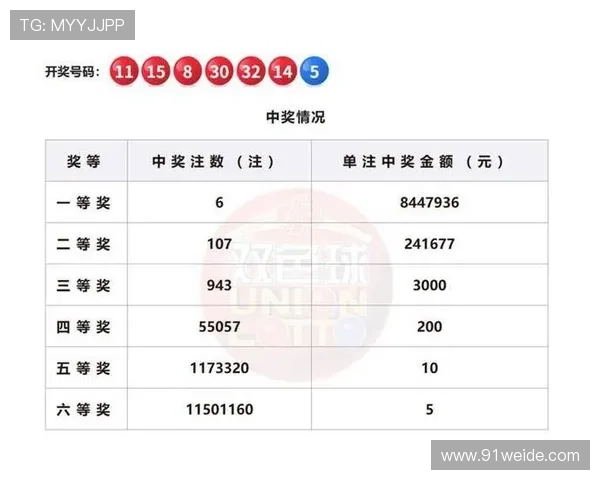 福彩开奖日子及中奖号码查询指南